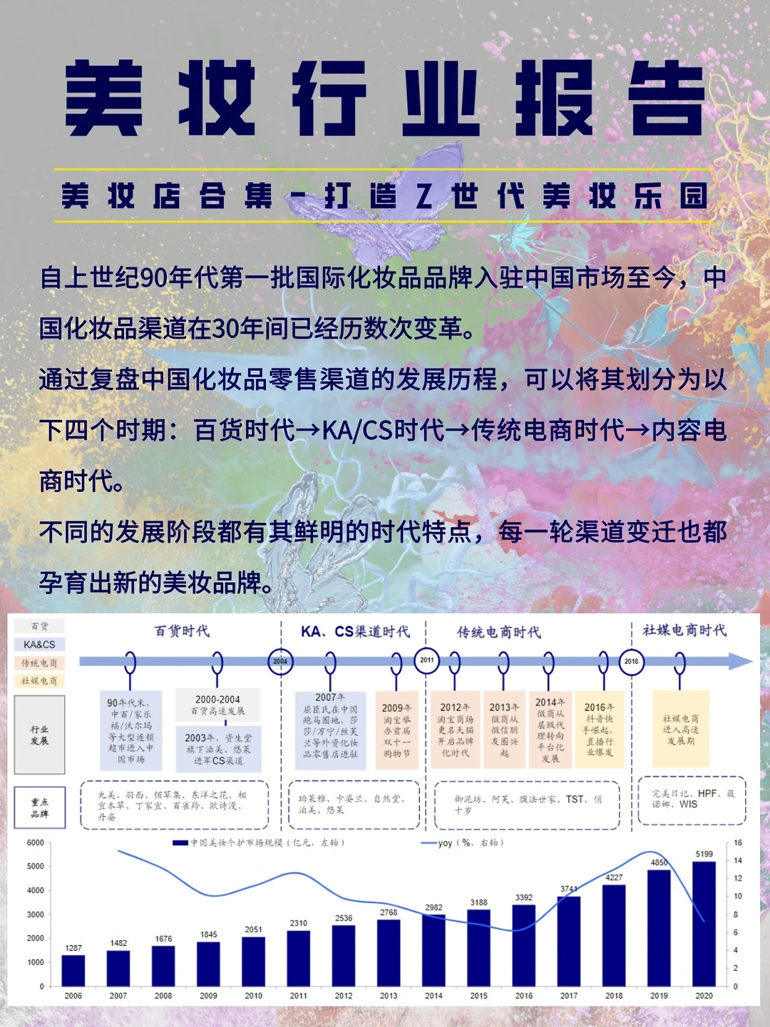 从美妆集合店，?看行业报告怎么写？?