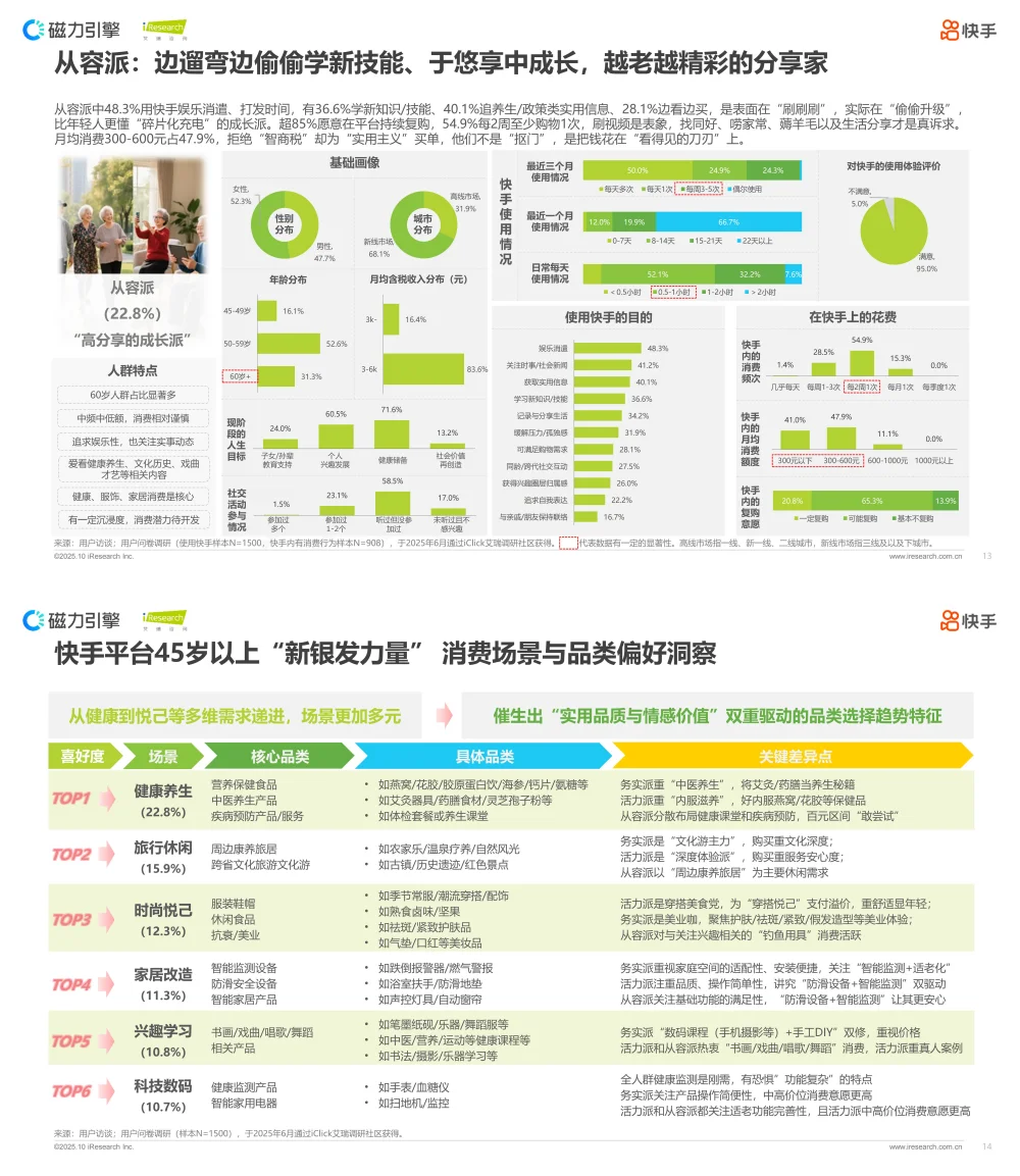 行业报告-《2025快手新银发人群洞察报告》