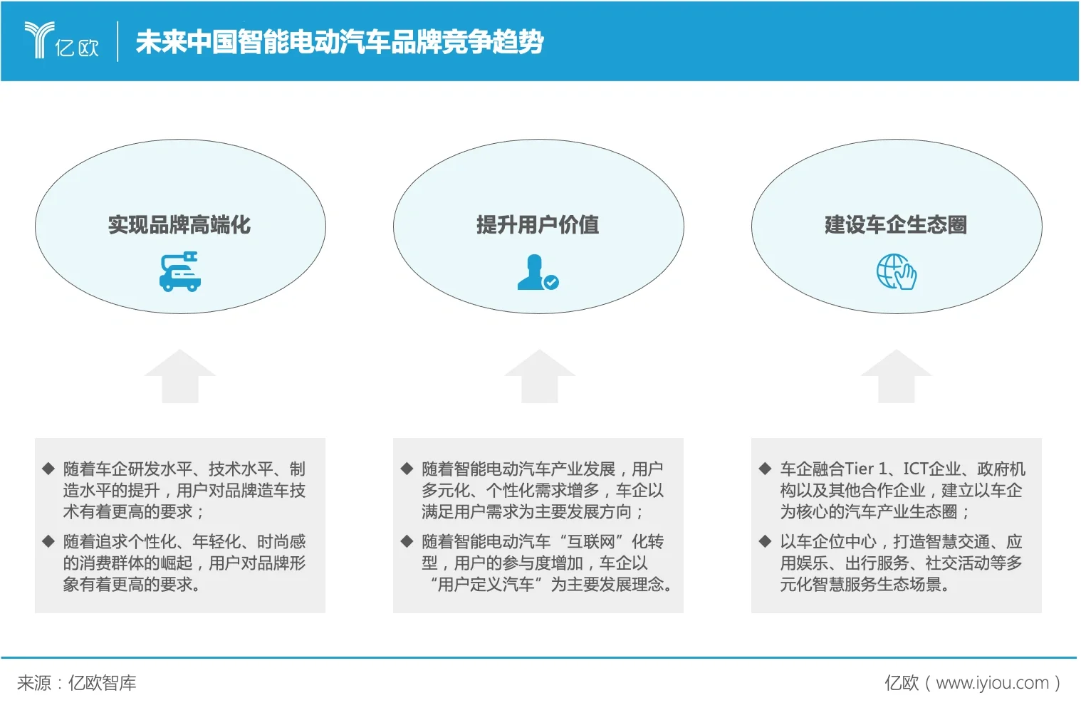 新能源汽车的发展现状和未来趋势