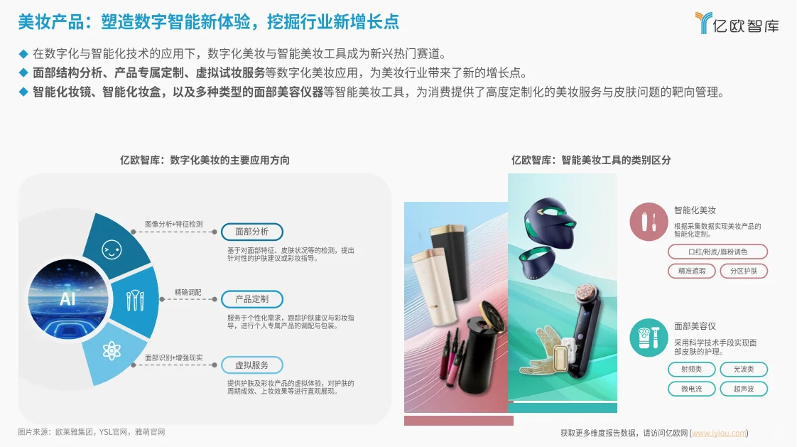 研究报告|2024年美妆科技带来行业变革！
