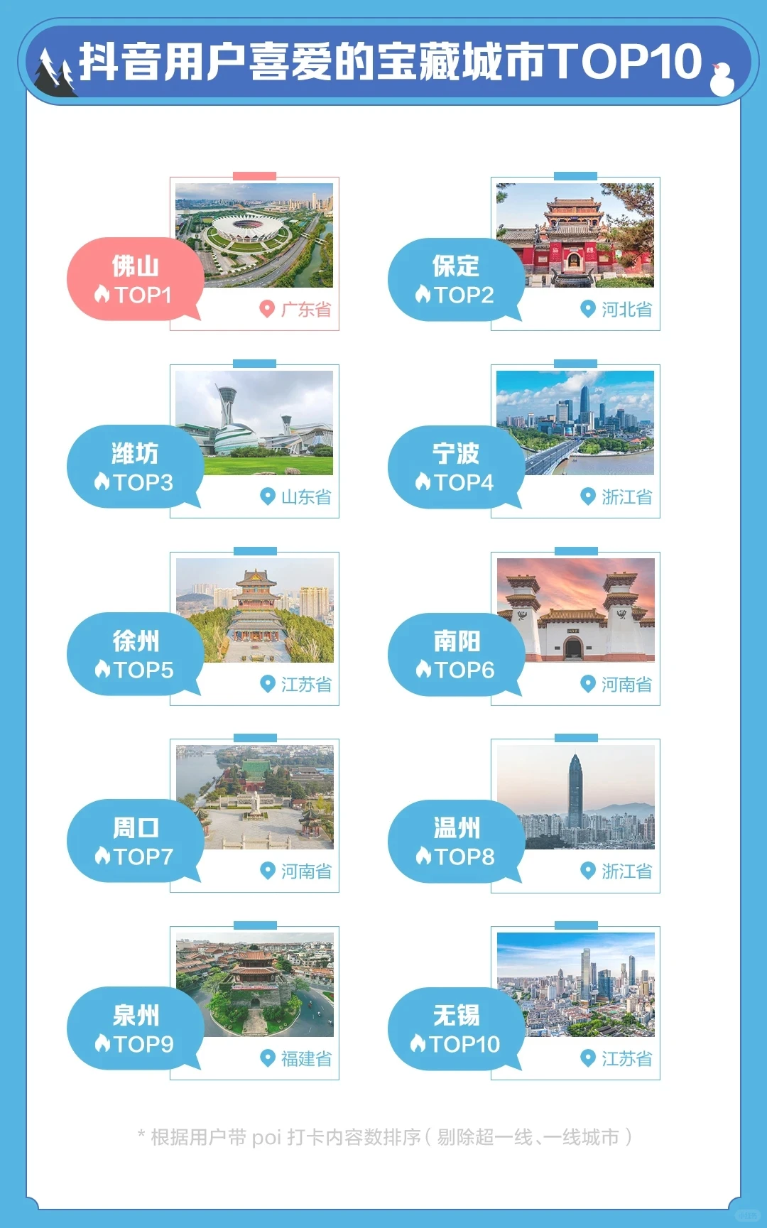 《抖音2024城市文旅大数据》