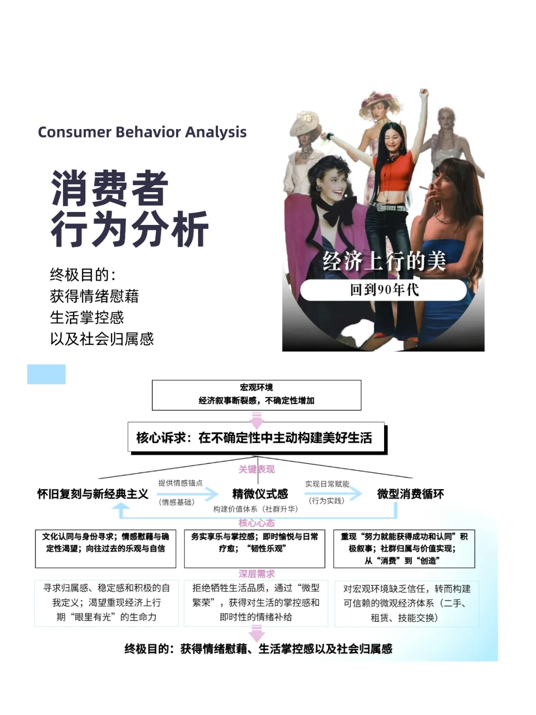 重温经济上行时期的美 26消费洞察