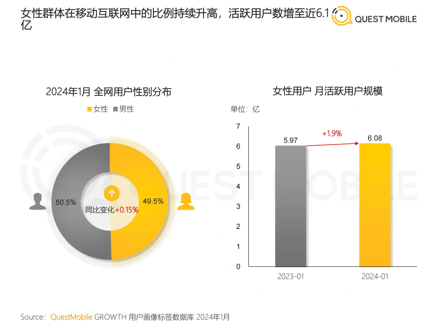 2024“她经济”洞察报告