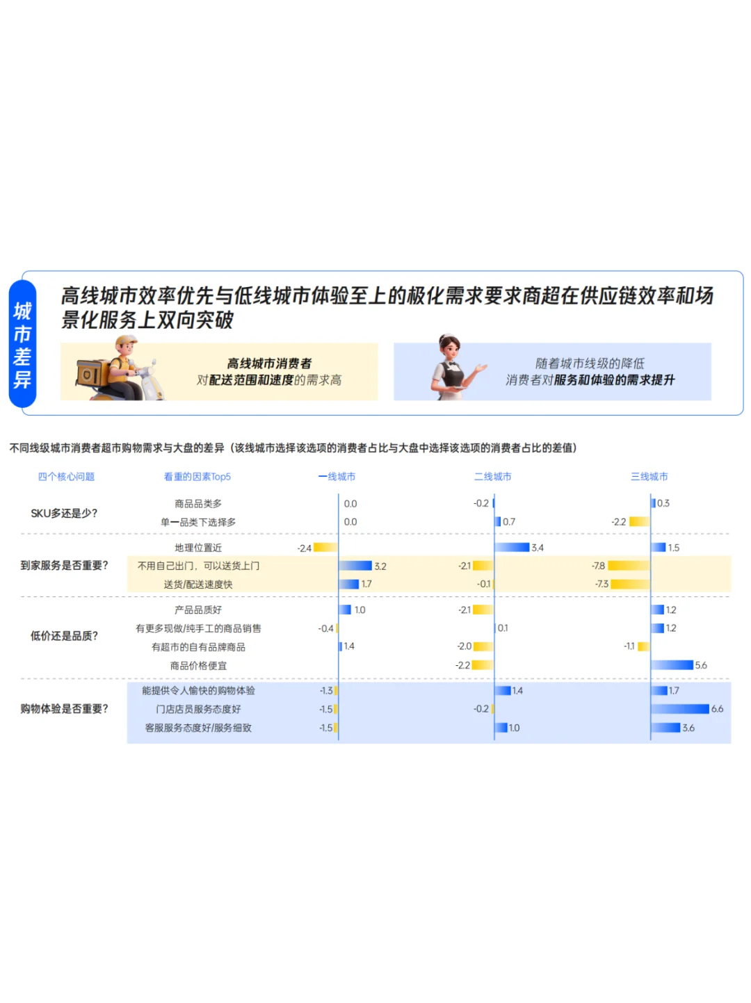 2025商超消费变革洞察报告