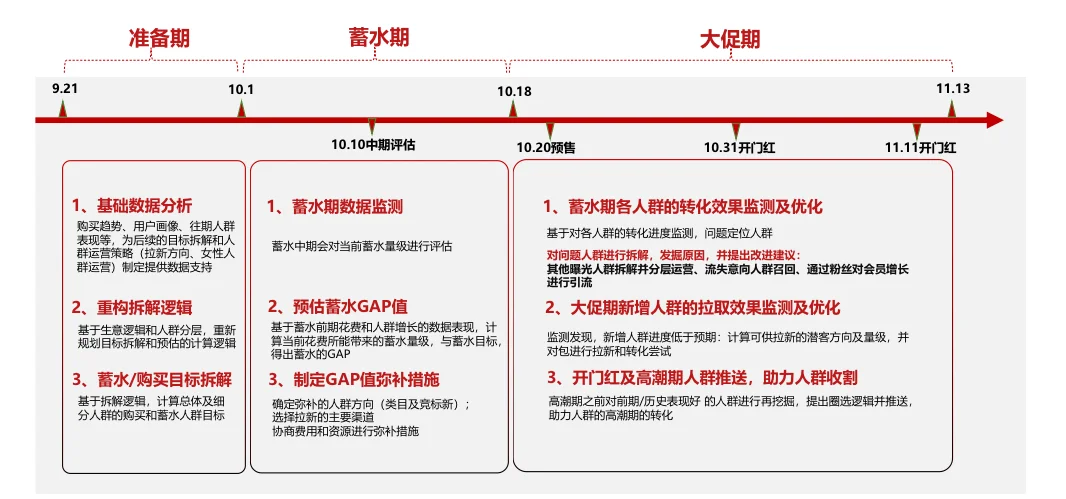 商业分析案例分享