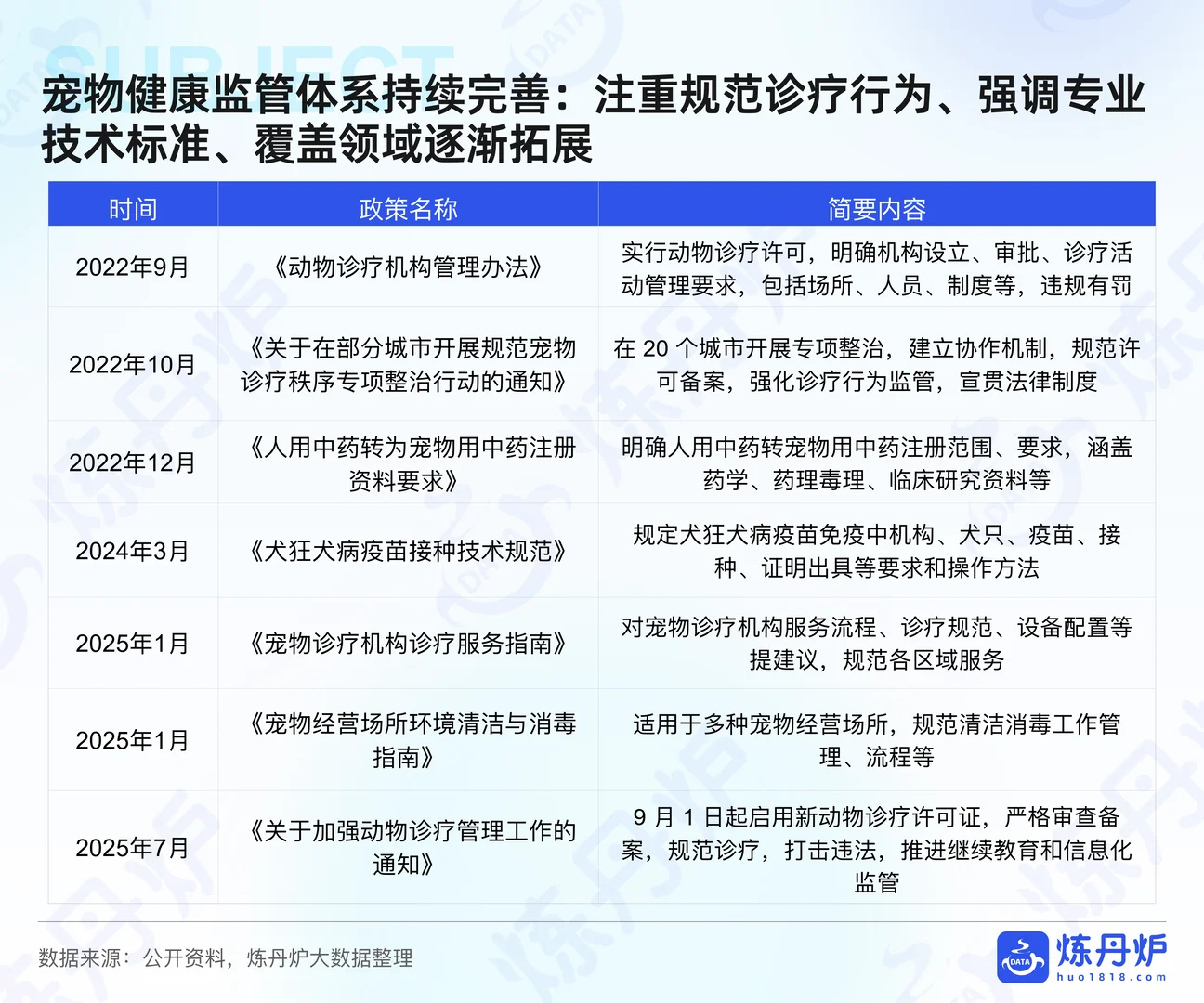 2025年宠物健康市场趋势洞察