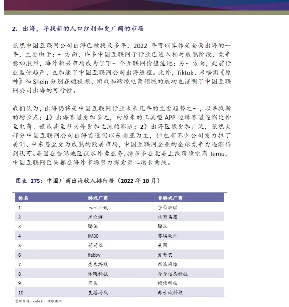 7篇报告|2023市场展望:市场风向怎么转?