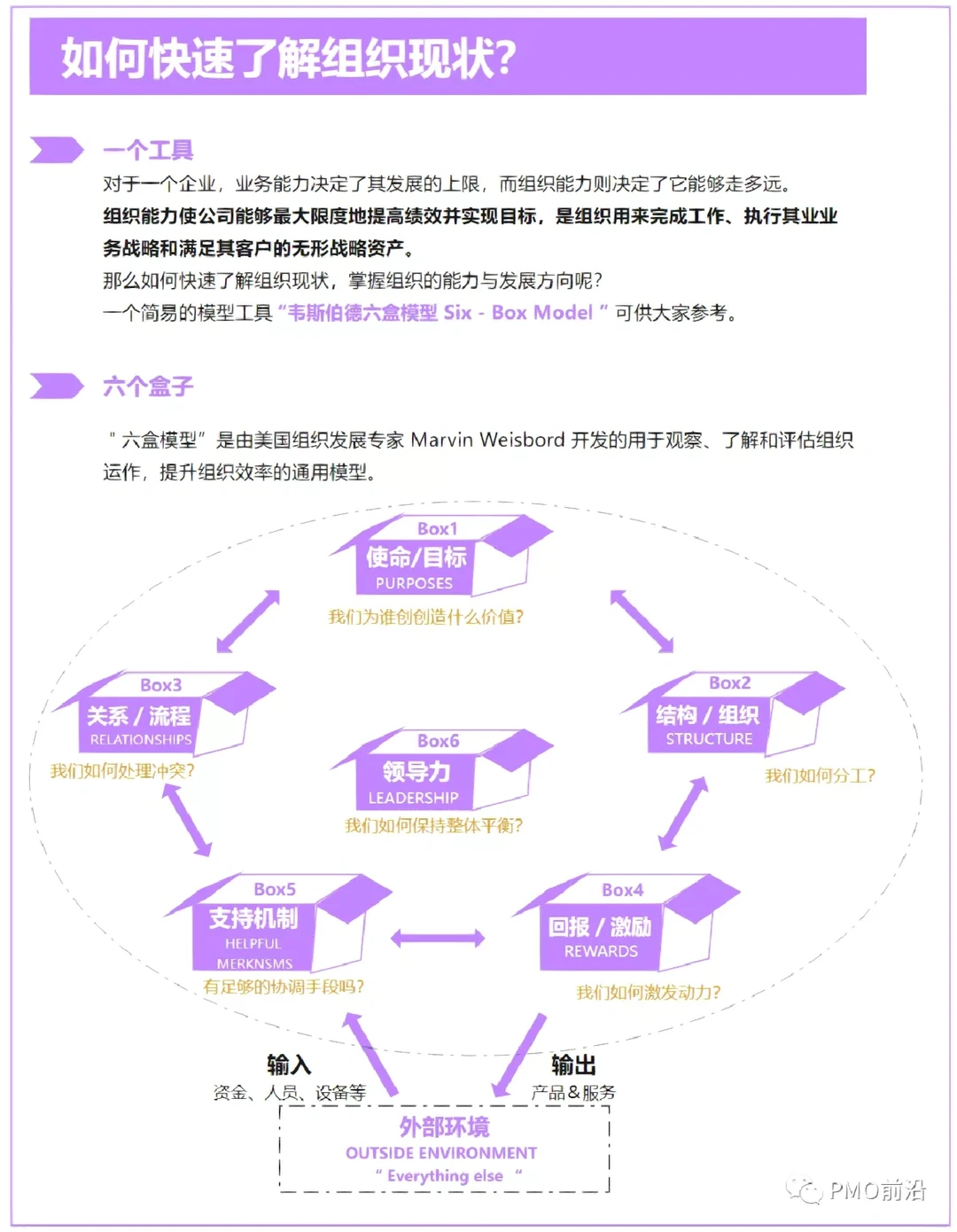 如何快速掌握一家企业的组织现状？