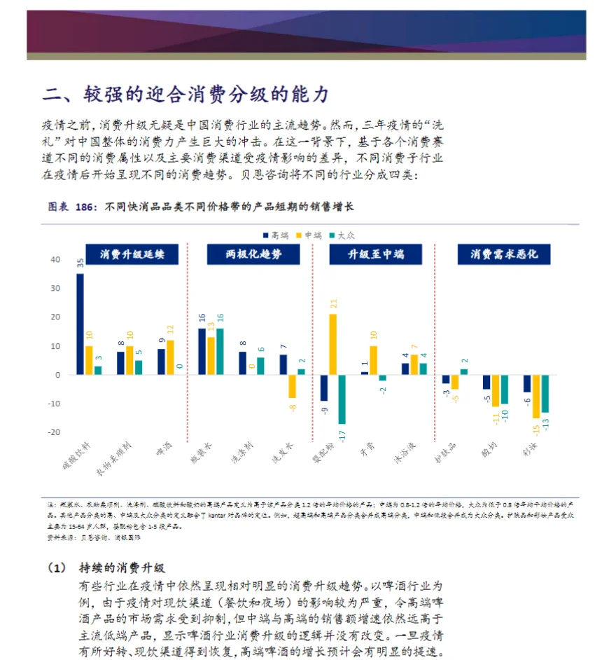 7篇报告|2023市场展望:市场风向怎么转?