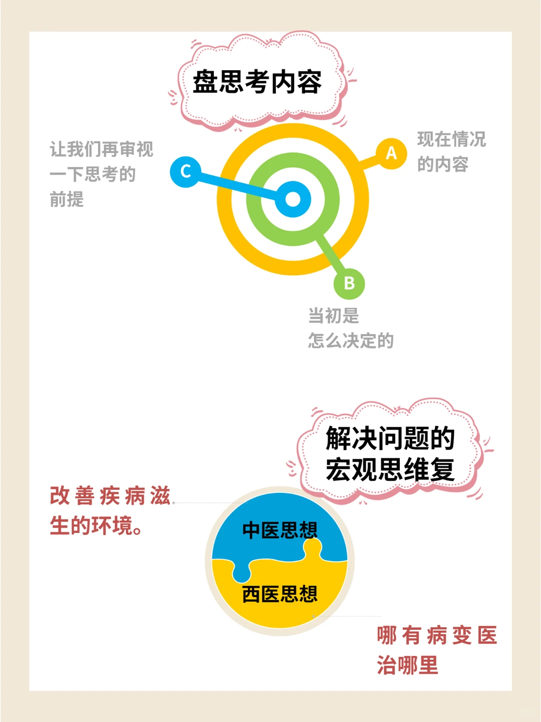 深度剖析！项目复盘实战指南