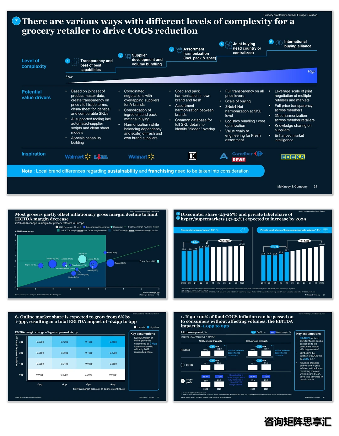 A1167|麦肯锡市场洞察案例