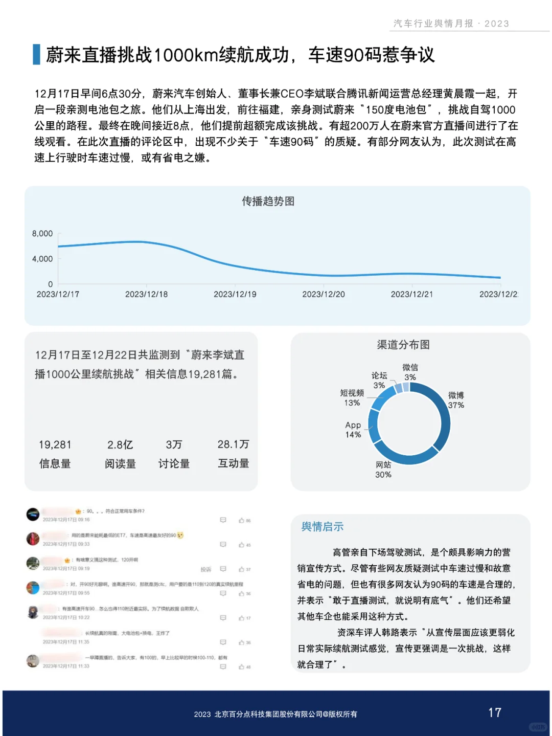 新能源汽车行业舆情分析报告