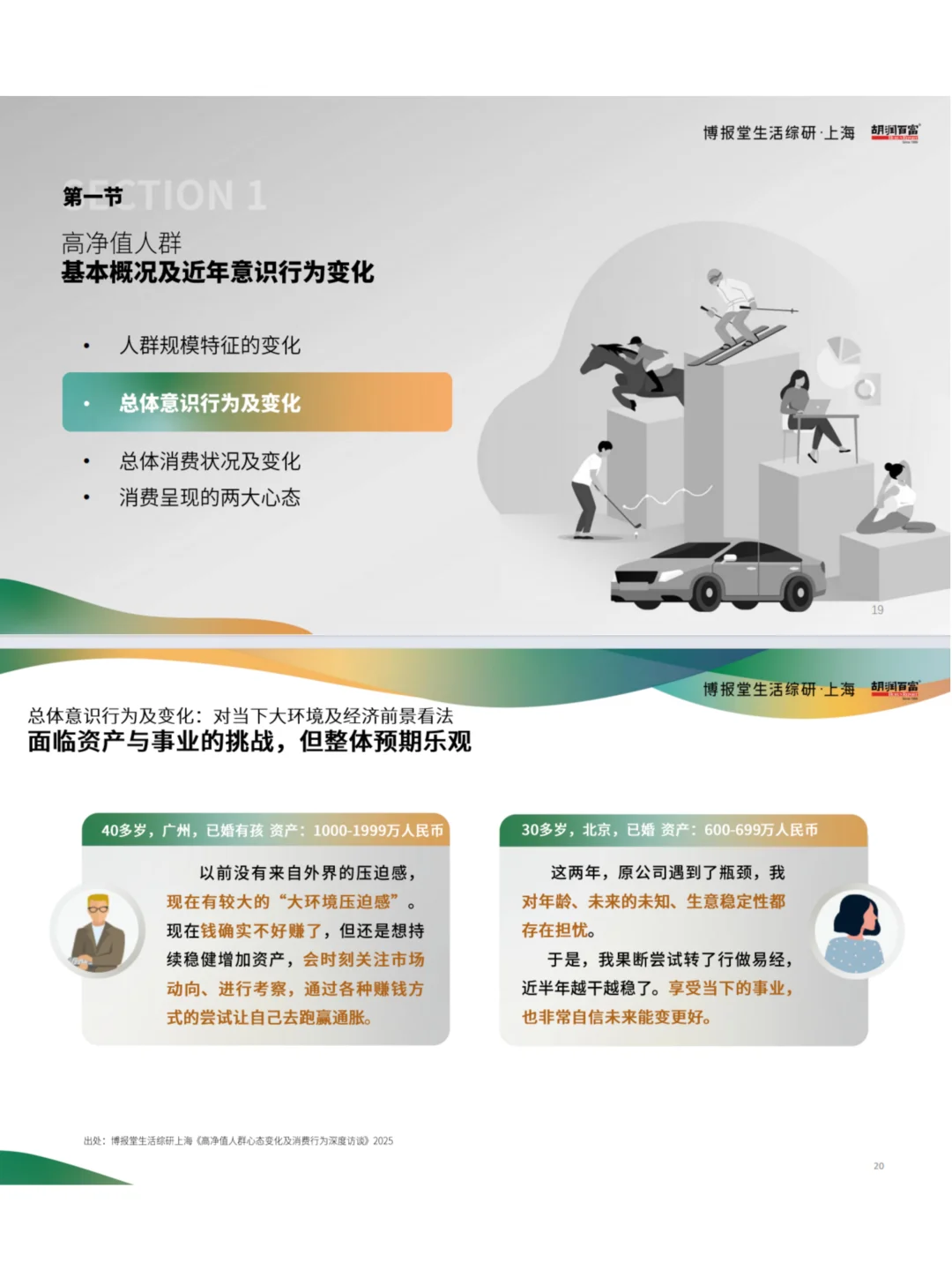 高净值人群消费趋势与行为洞察