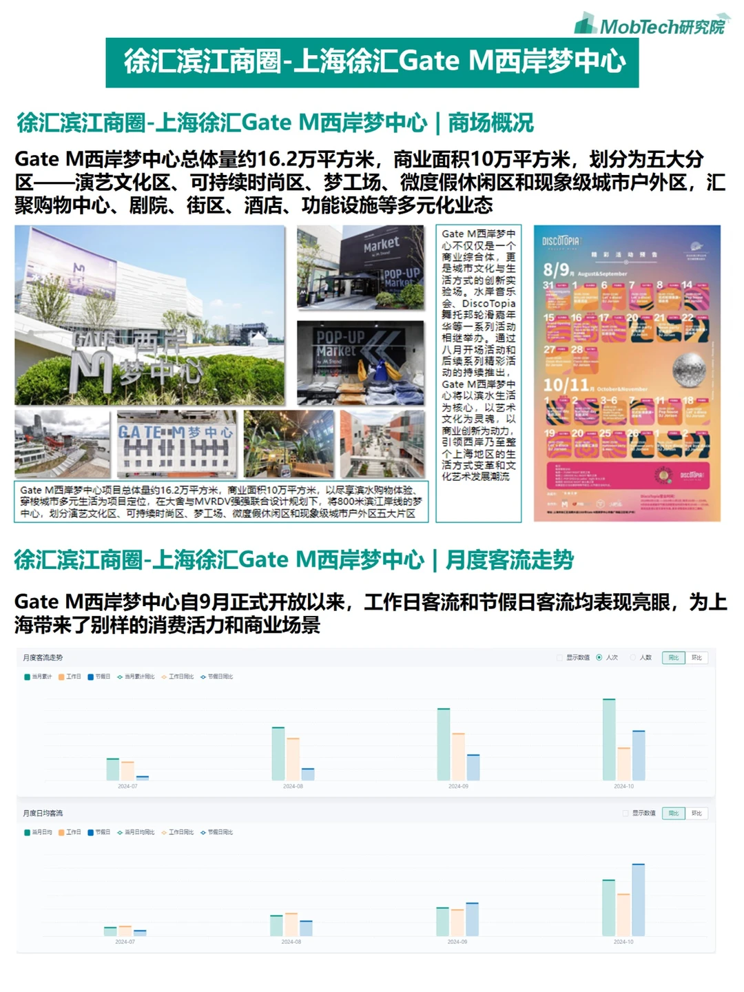 城市洞察 | 2024年热门城市系列报告-上海篇