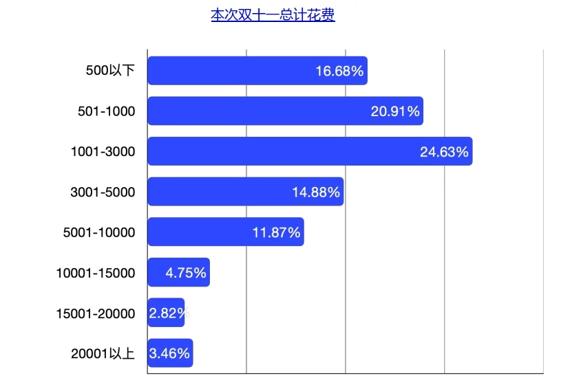 40页报告|2025消费洞察报告-双十一新刚需