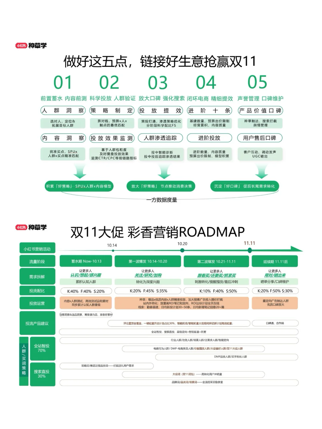 2025解码彩香行业双11全域新增长报告