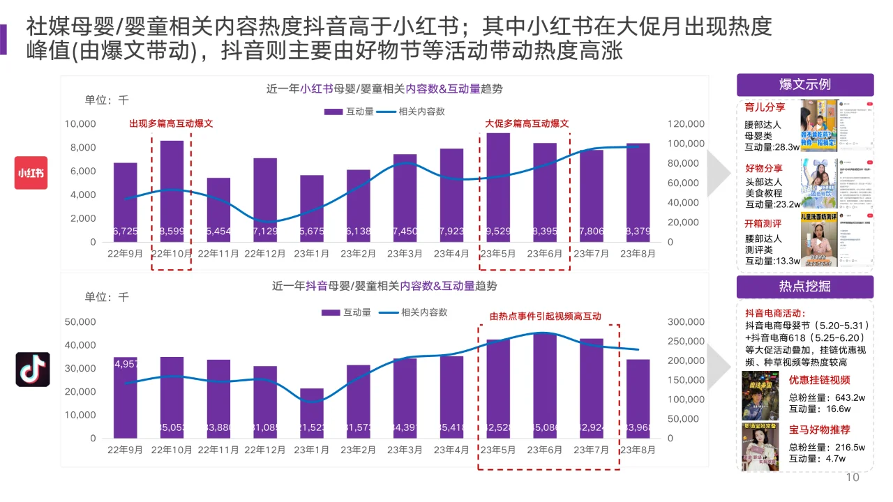 2023婴童用品市场及消费趋势洞察?