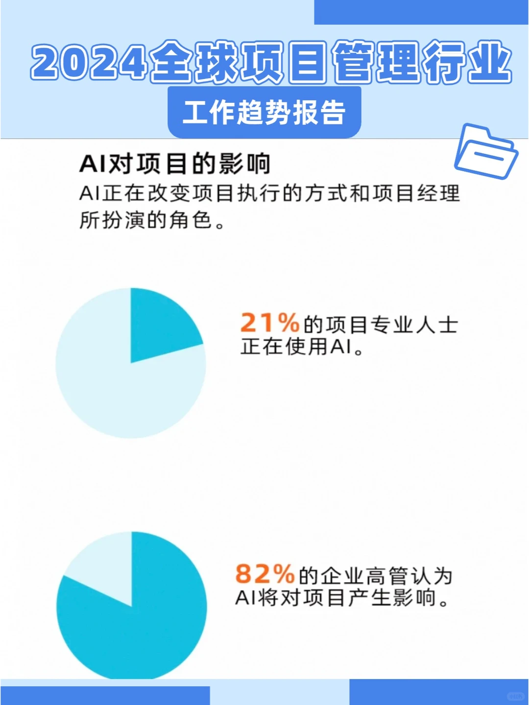 轻松get|2024项目管理行业趋势报告?