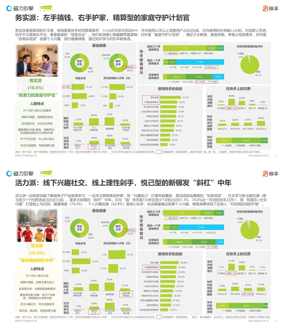 行业报告-《2025快手新银发人群洞察报告》