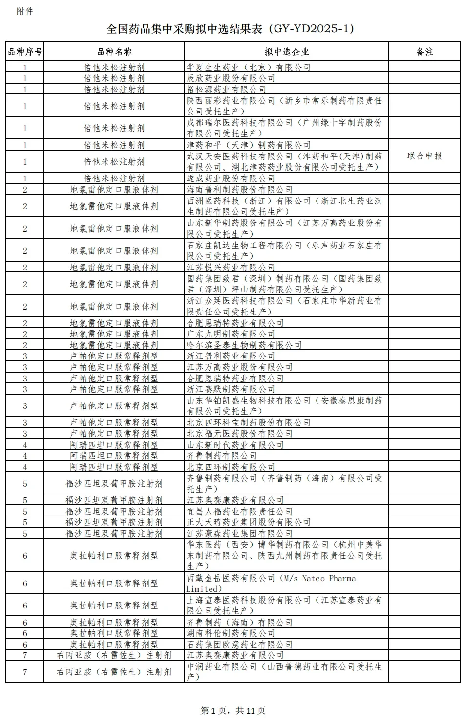 ? 第十一批集采结果重磅出炉！