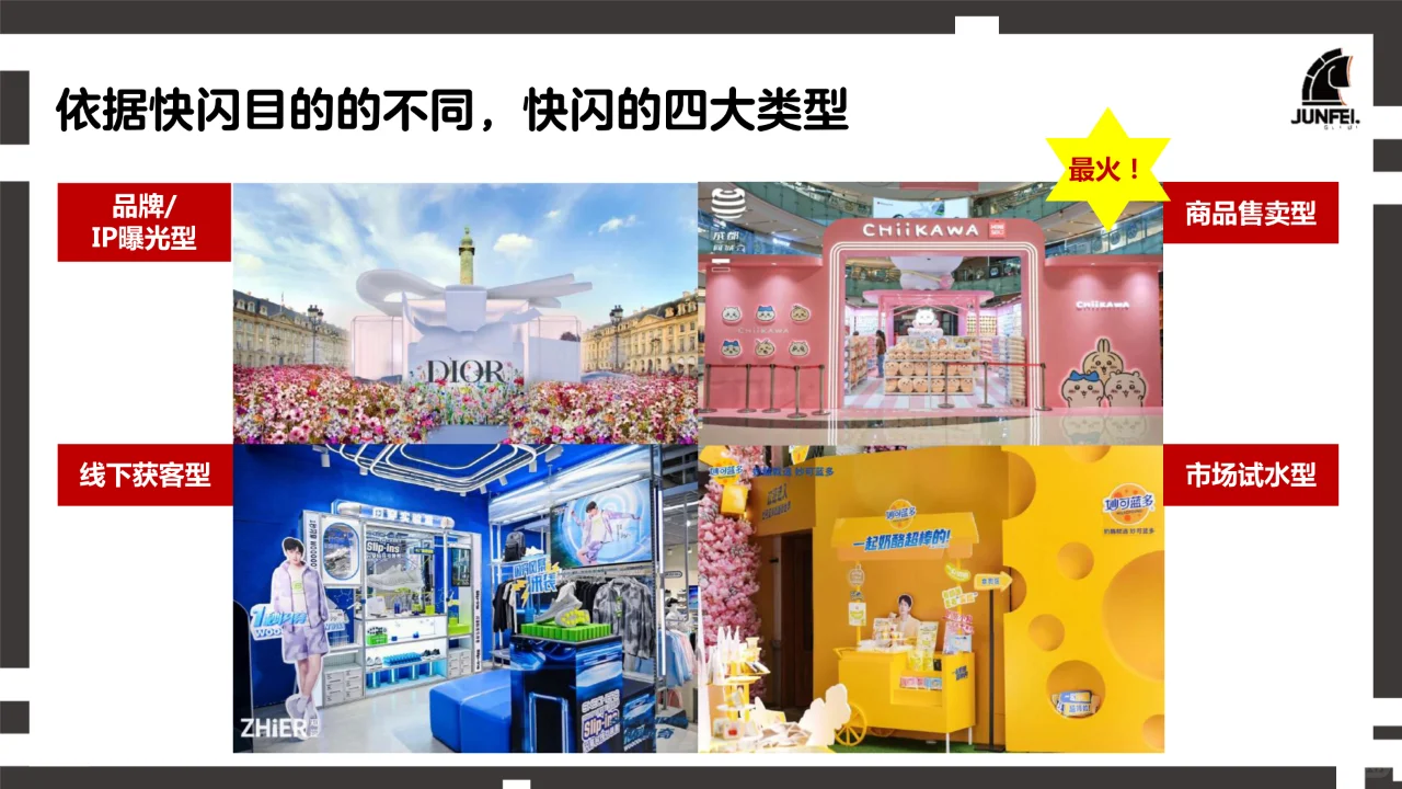 2024年快闪店行业洞察报告