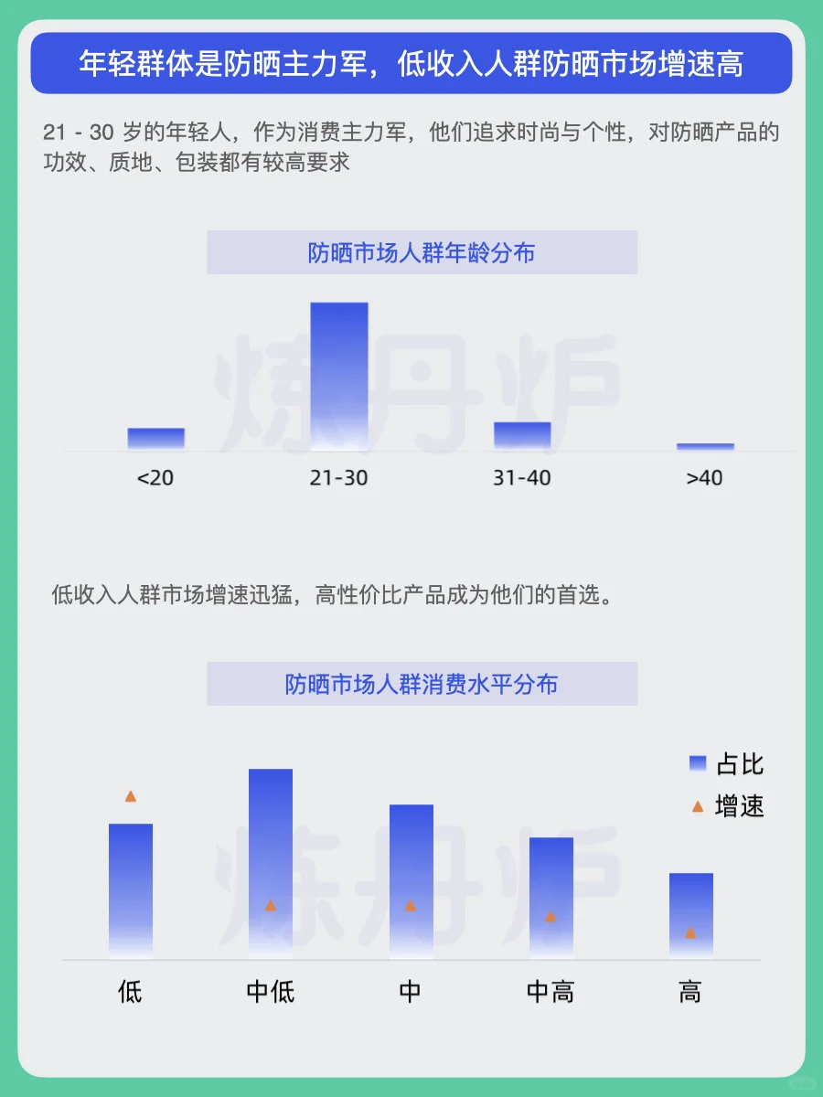 2025年“防晒+”市场消费趋势｜炼丹炉