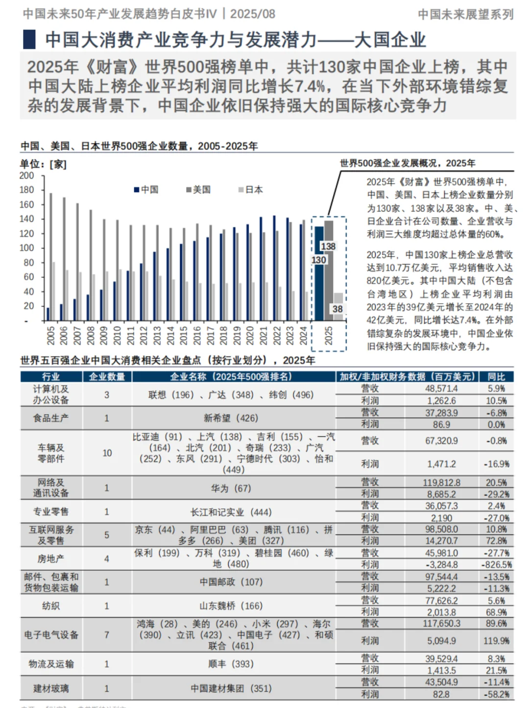 中国未来50年产业发展趋势白皮书
