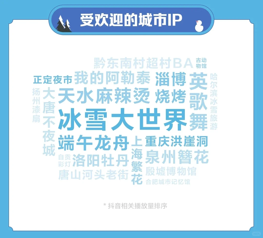 《抖音2024城市文旅大数据》