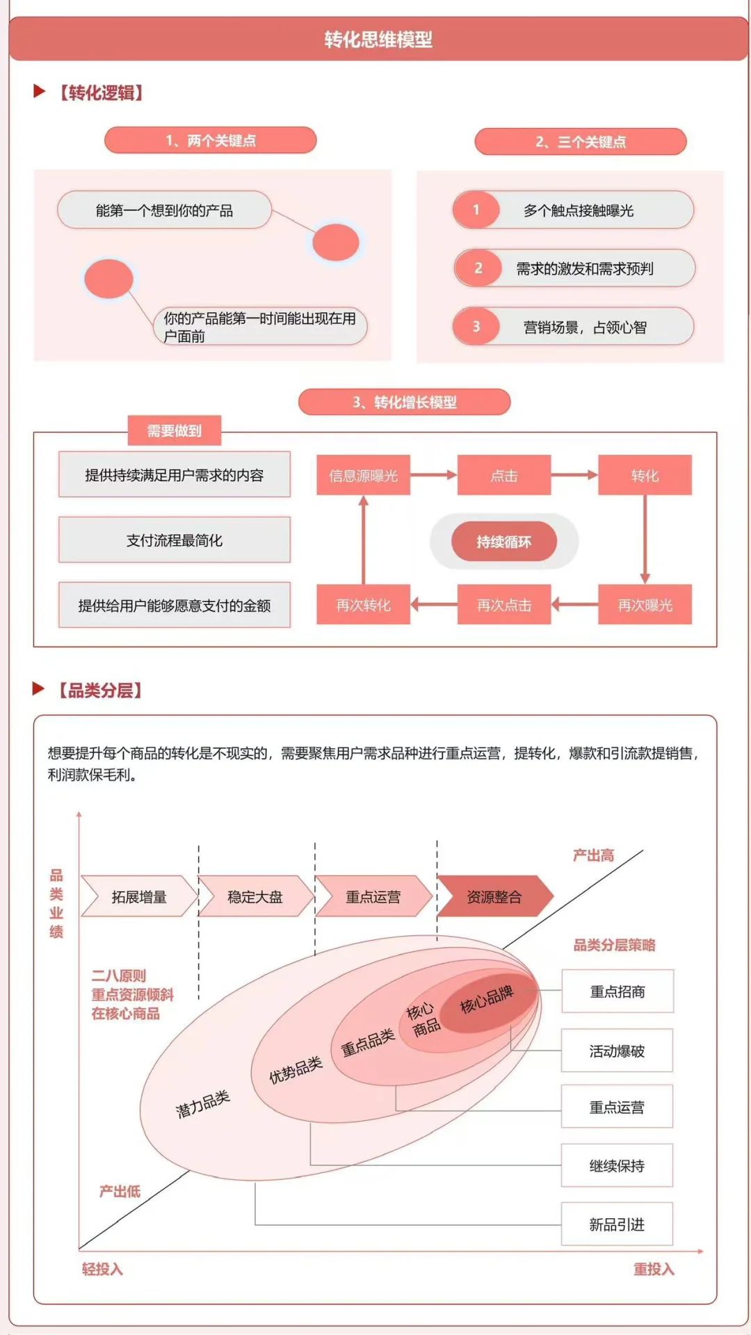 电商行业：如何根据用户旅程做业务增长？