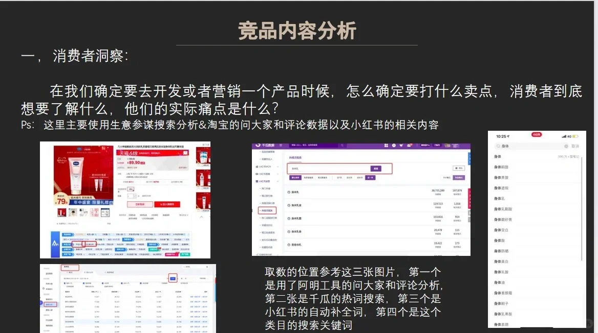 竞品内容分析指南?消费者需求洞察分析‼️