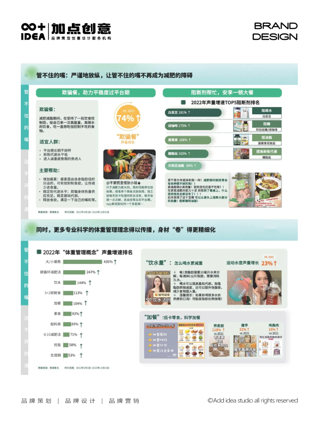 2023年健康需求趋势报告，干货满满建议收藏