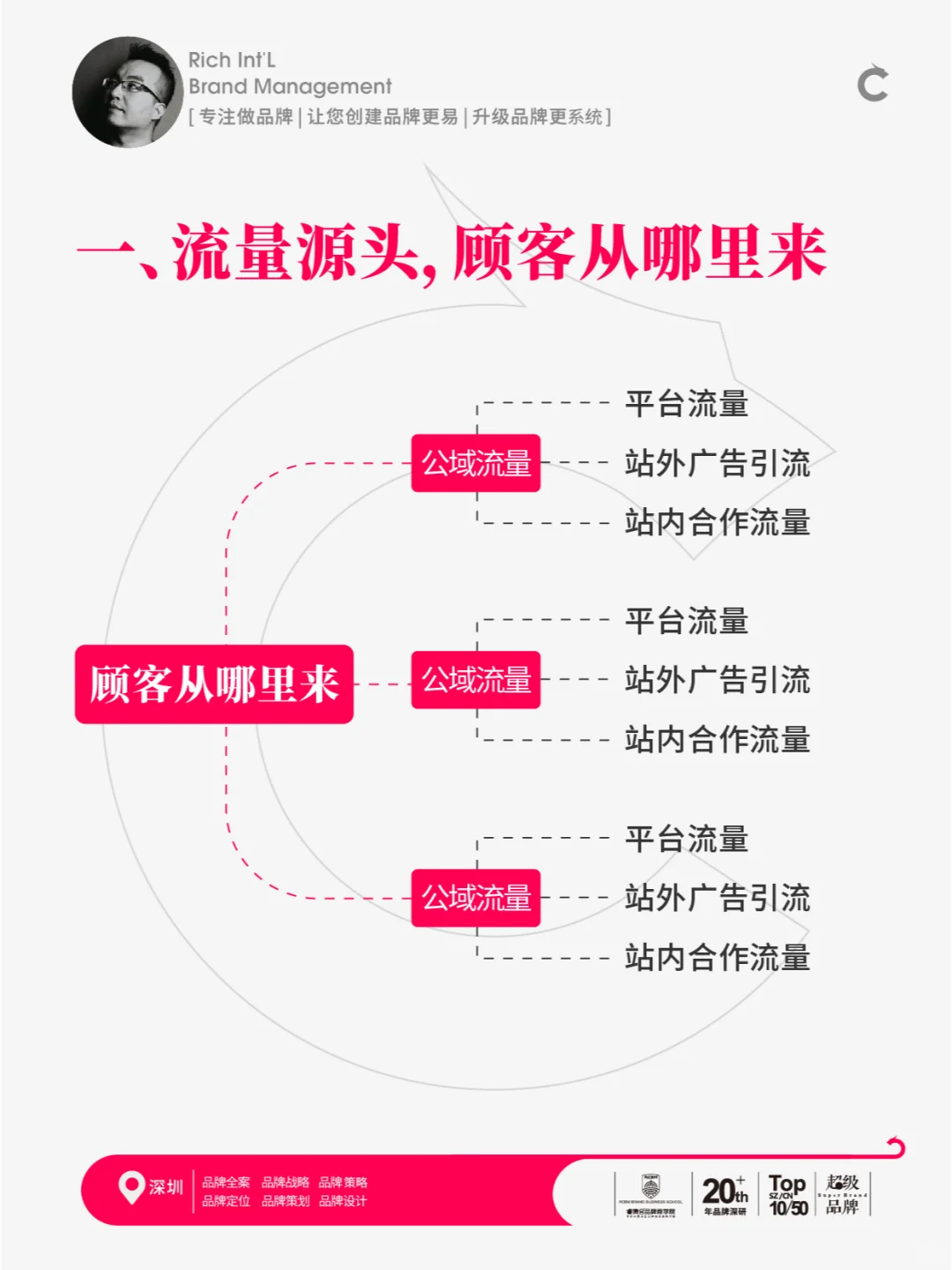 2025年怎么做品牌，品牌赚钱的5个核心