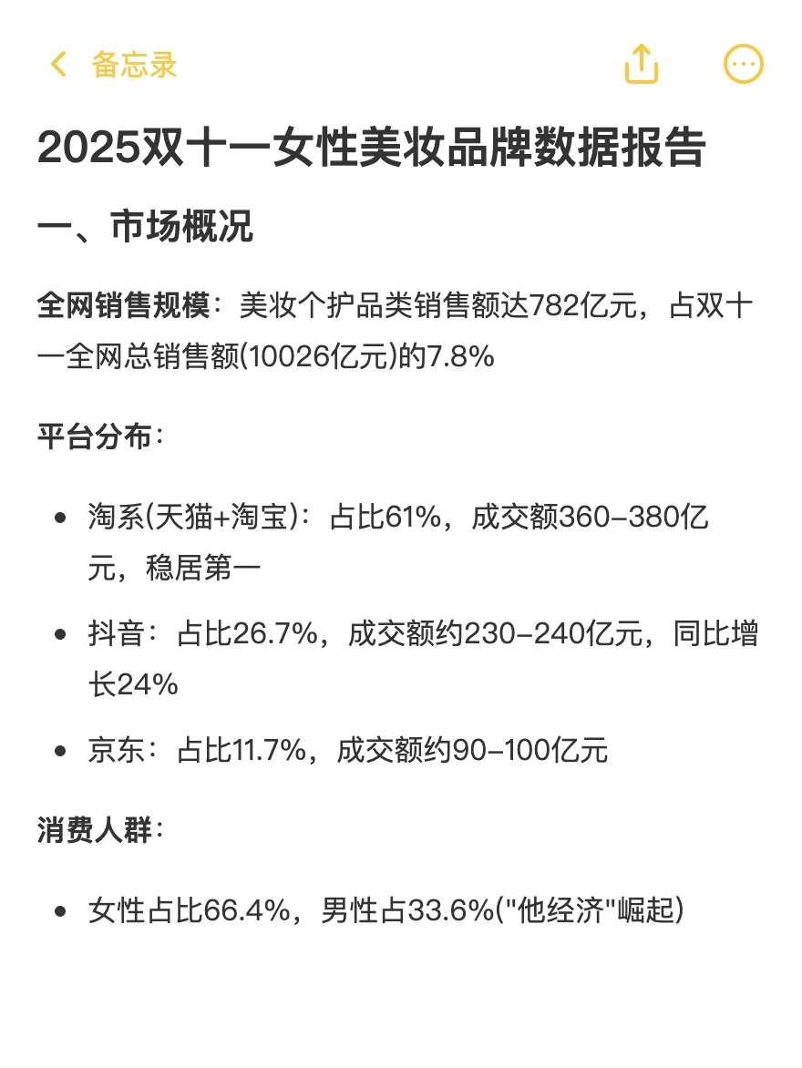 2025女性美妆品牌数据报告