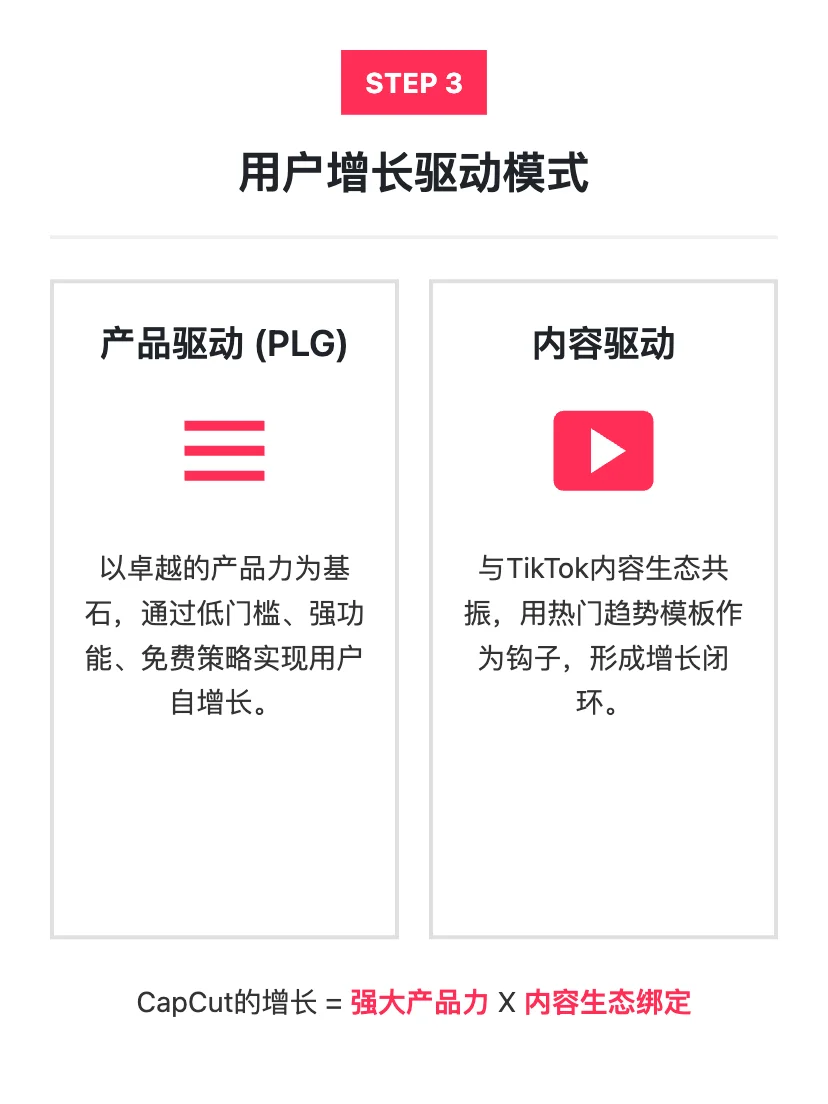 Capcut：用户增长策略拆解