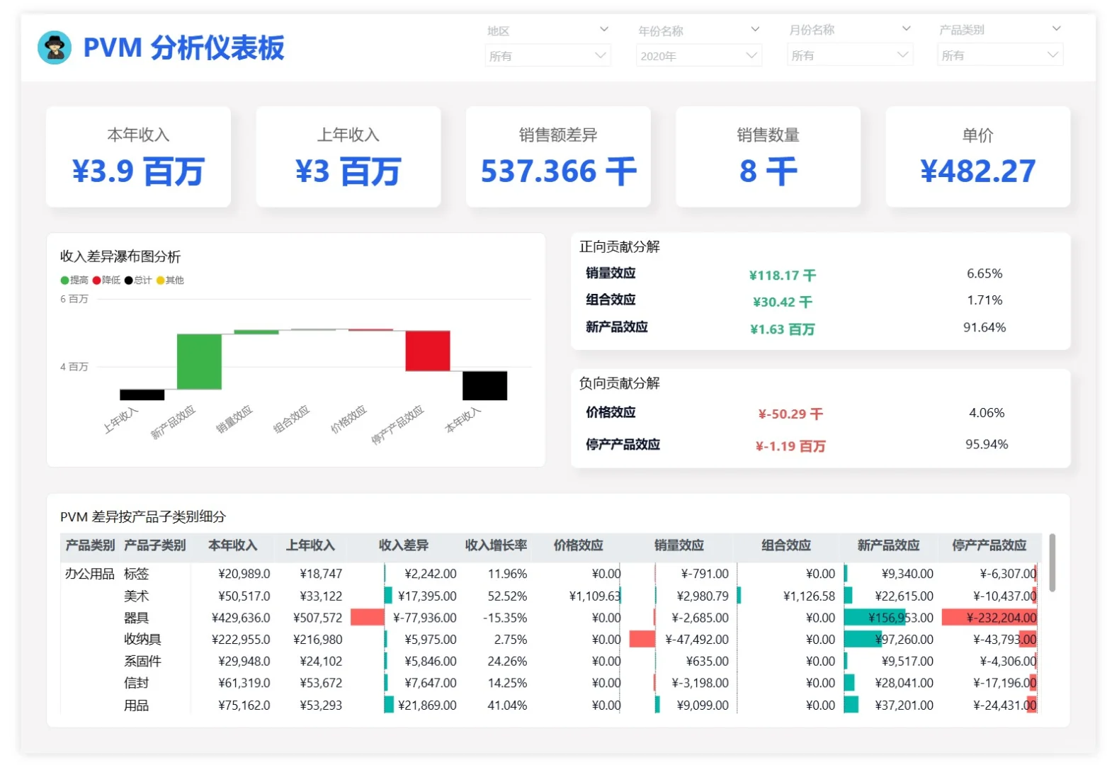 复盘会别再说“同比+15%”了，直接讲变化