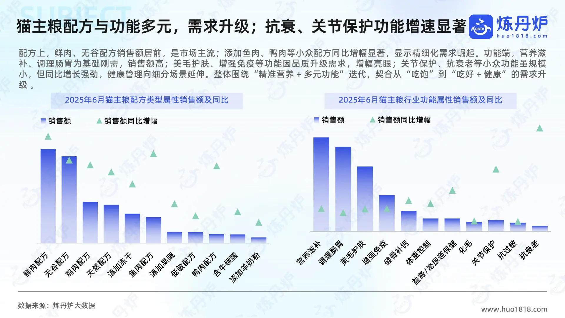 2025年“猫经济”消费趋势洞察报告