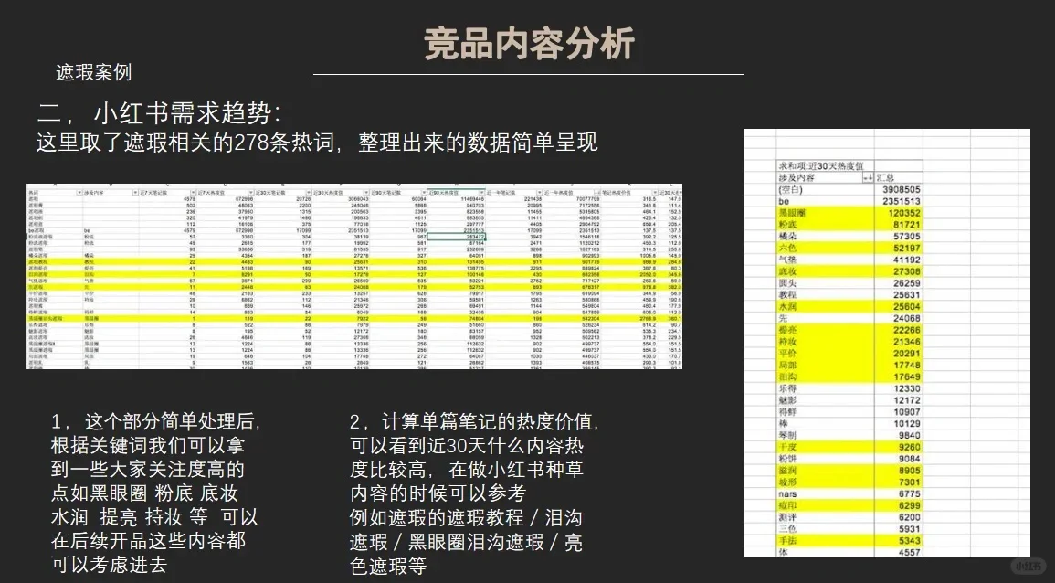 竞品内容分析指南?消费者需求洞察分析‼️