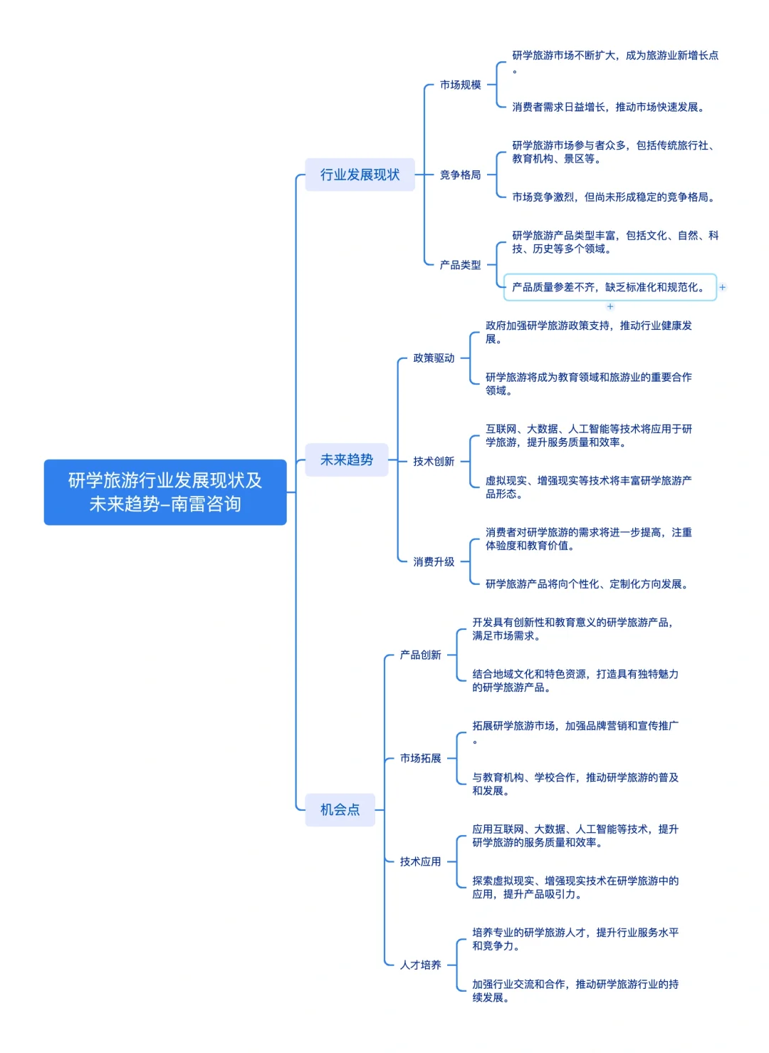 国内研学旅游行业发展现状及未来趋势
