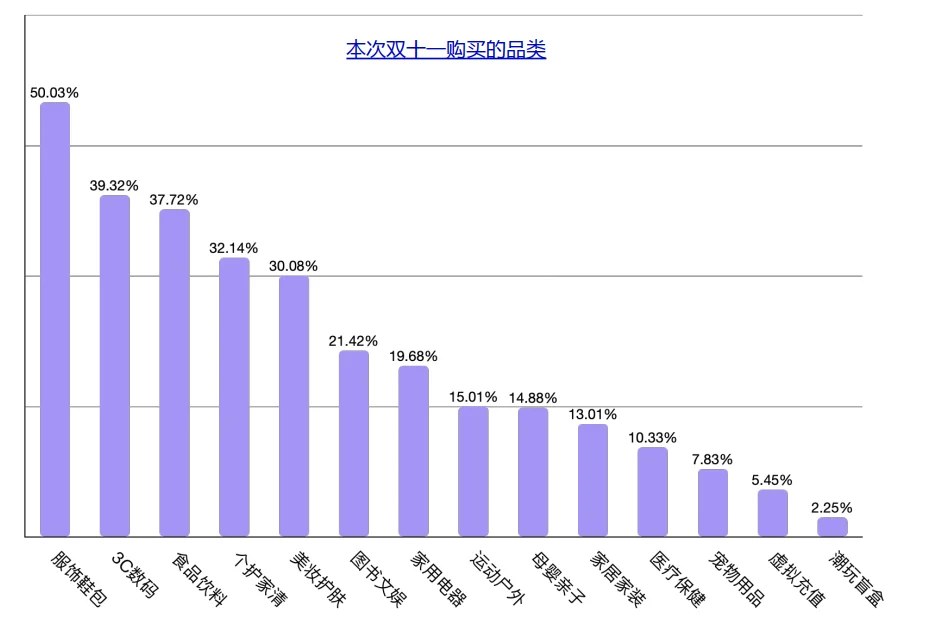 40页报告|2025消费洞察报告-双十一新刚需