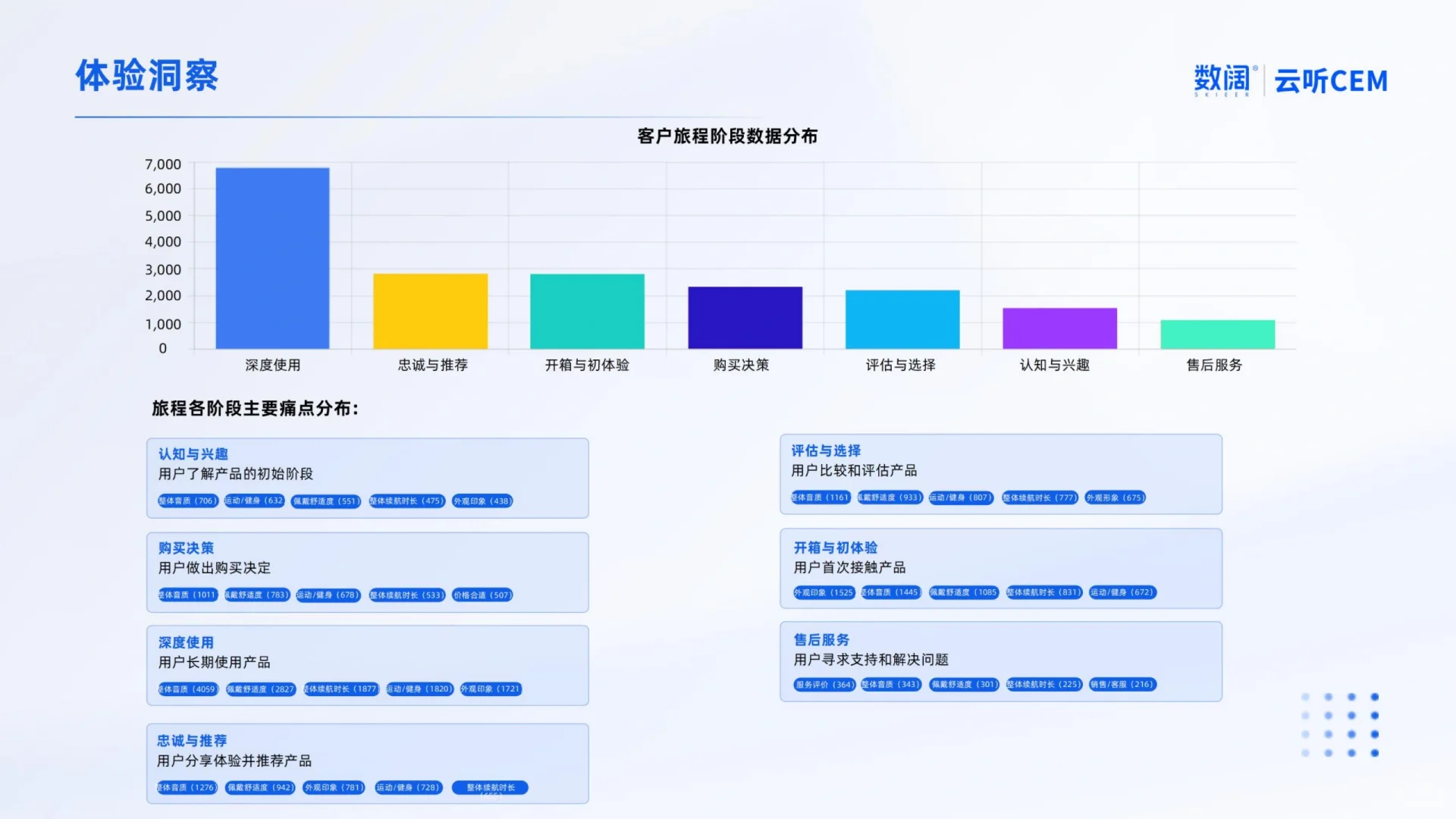 用户洞察｜耳机用户的多元痛点与创新机会
