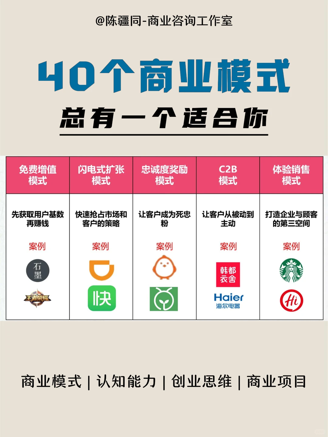 40个经典商业案例，总有一个适合你