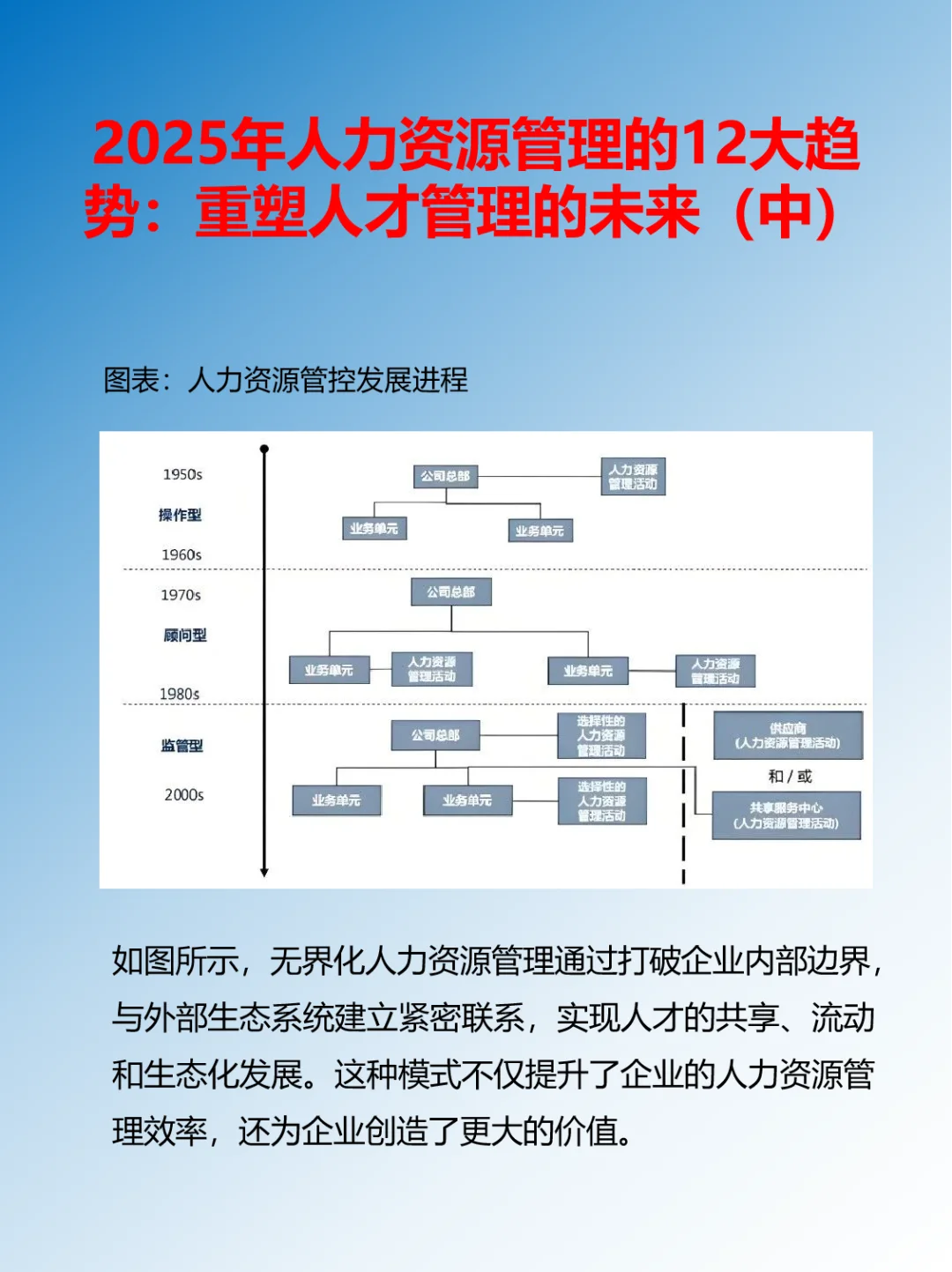 2025年人力资源管理的12大趋势（中）