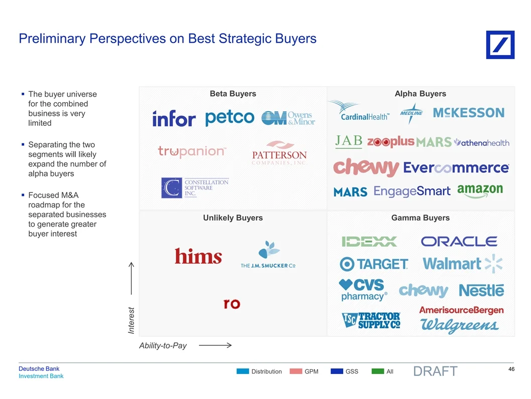 估值报告分享系列（4）