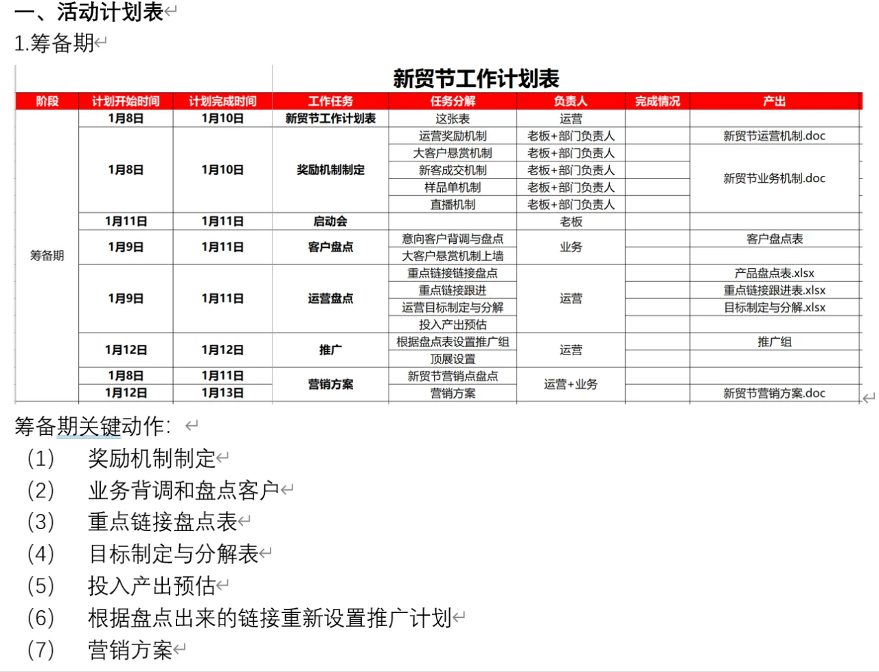 新贸节数据的阶段性复盘