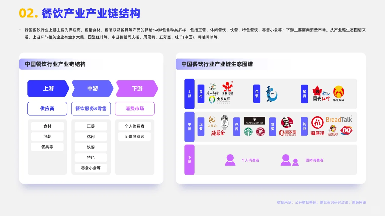 2024餐饮行业市场简析报告