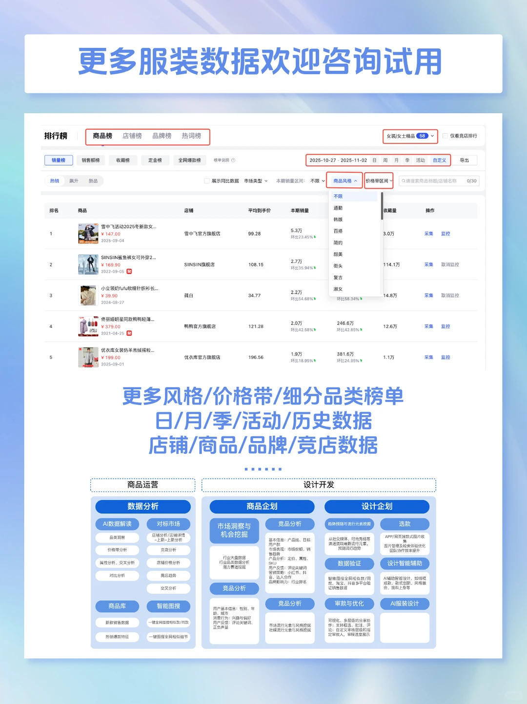 TM双11服装行业全周期店铺榜
