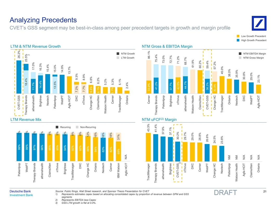 估值报告分享系列（4）