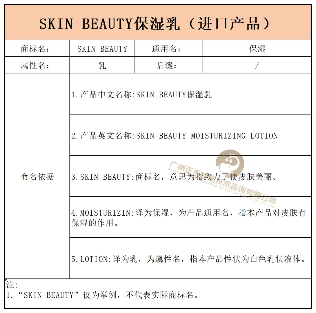 化妆品产品命名依据模板