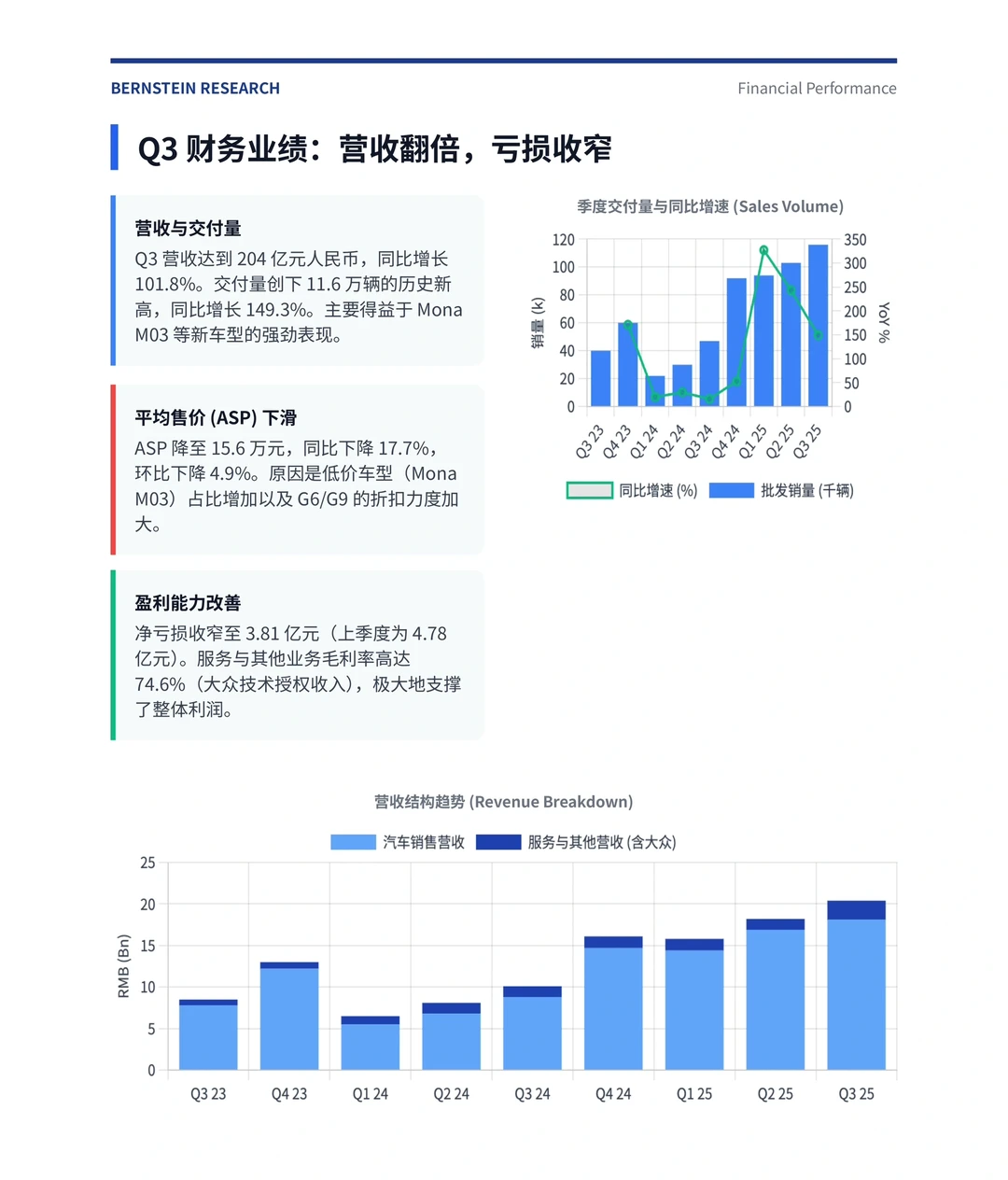 伯恩斯坦研报,小鹏财报解读,大众合作撑利润