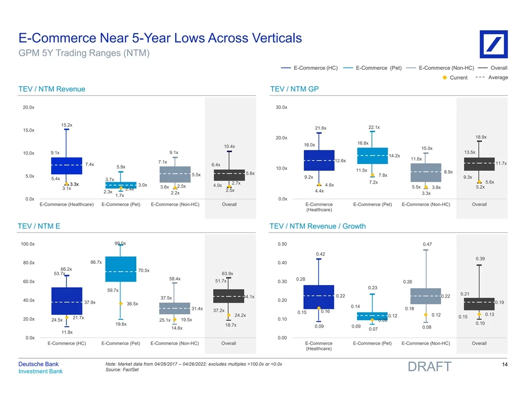 估值报告分享系列（4）